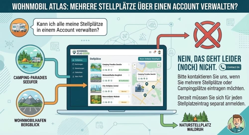 Ich betreibe mehrere Stellplätze, kann ich diese alle über einen Account verwalten?